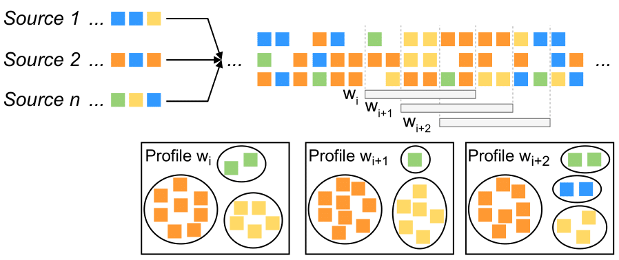 Profiler